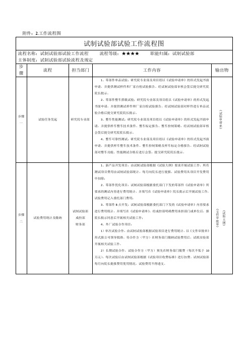 汽车研究科学院制度试制试验部试验工作流程