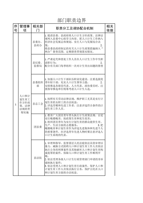 部门职责边界
