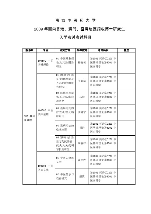 南京中医药大学
