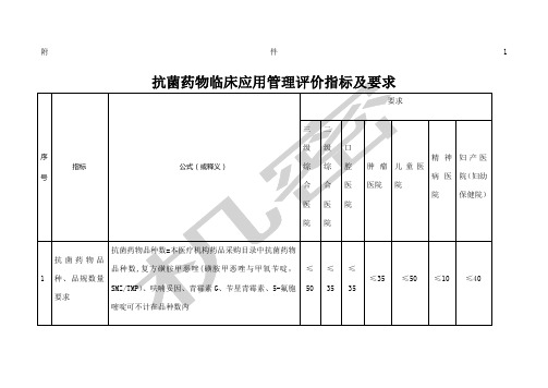 抗菌药物临床应用管理评价指标及要求