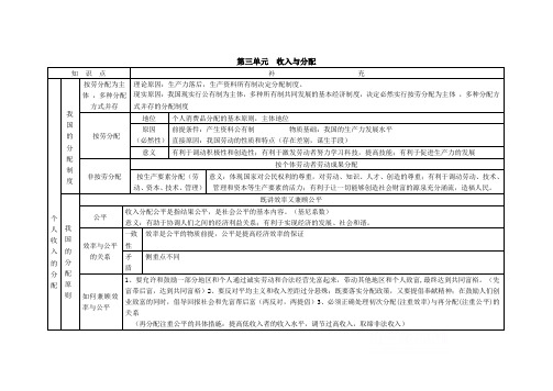 经济生活第三单元收入与分配核心知识辅导提纲