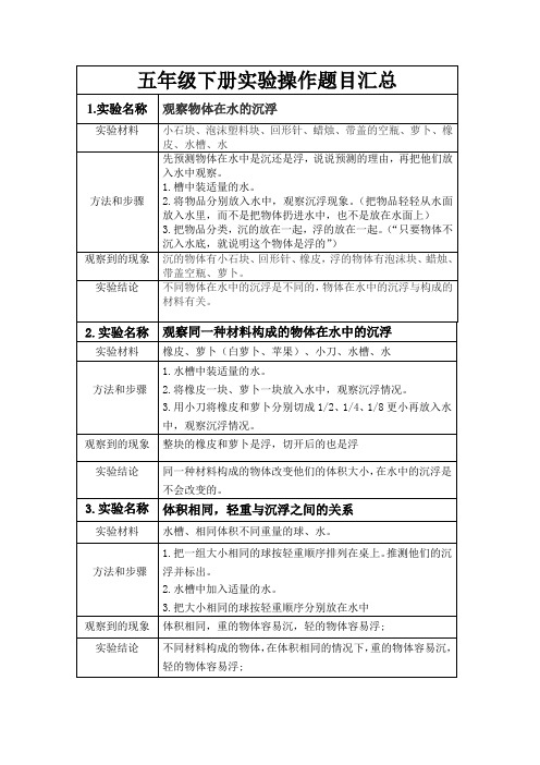 教科版五下科学实验操作题目汇总