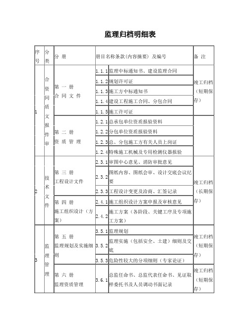 监理工程档案分类明细表