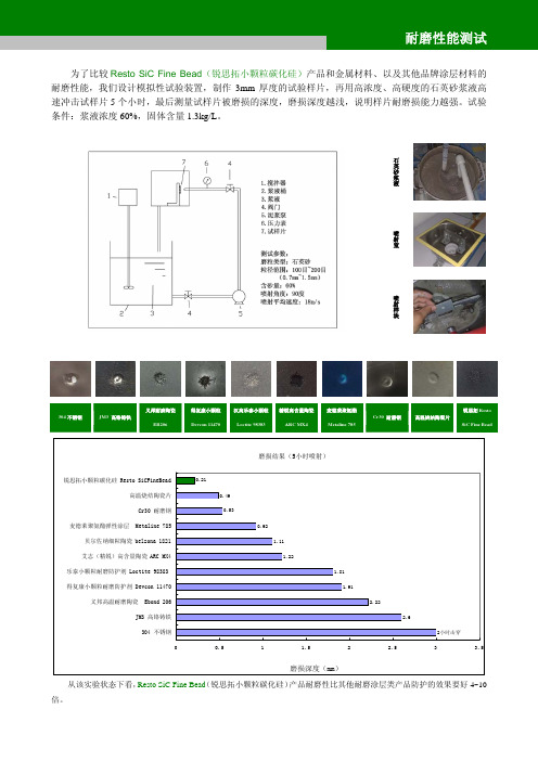 FGD脱硫浆液循环泵修复-材料耐磨对比报告