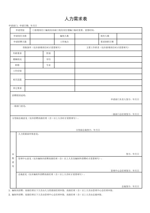 人力需求表