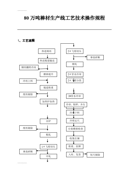 (整理)万吨棒材车间工艺技术操作规程