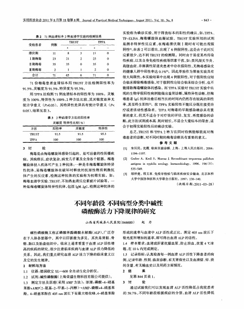 不同年龄段  不同病型分类中碱性磷酸酶活力下降规律的研究