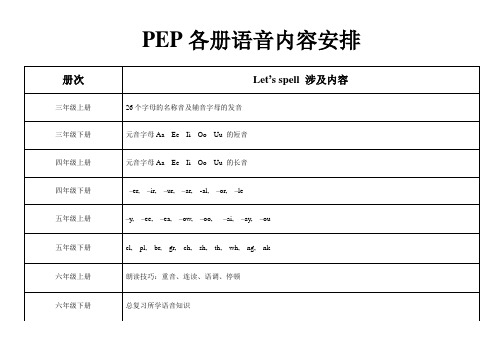 新版pep英语课本