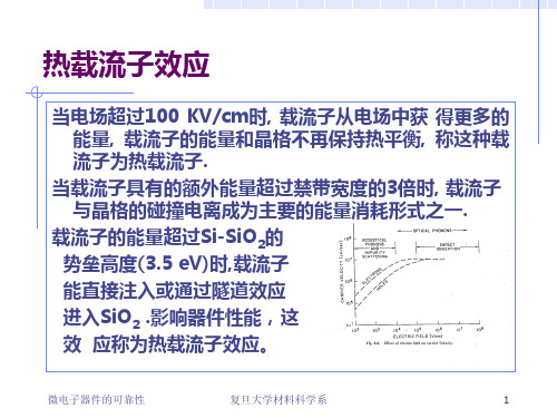 热载流子效应