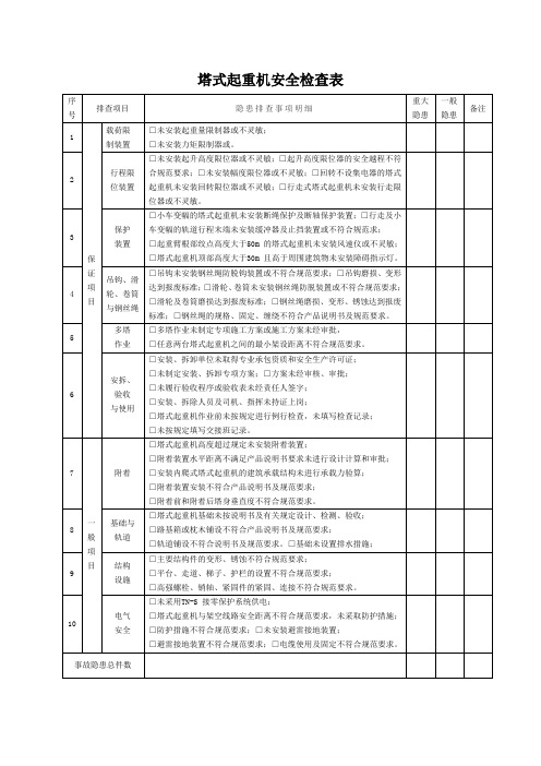 塔式起重机安全检查表