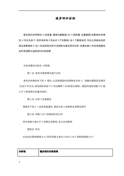 spssau逐步回归分析操作