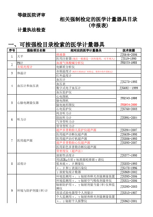 4-3强制检定的医学计量器具目录对照表
