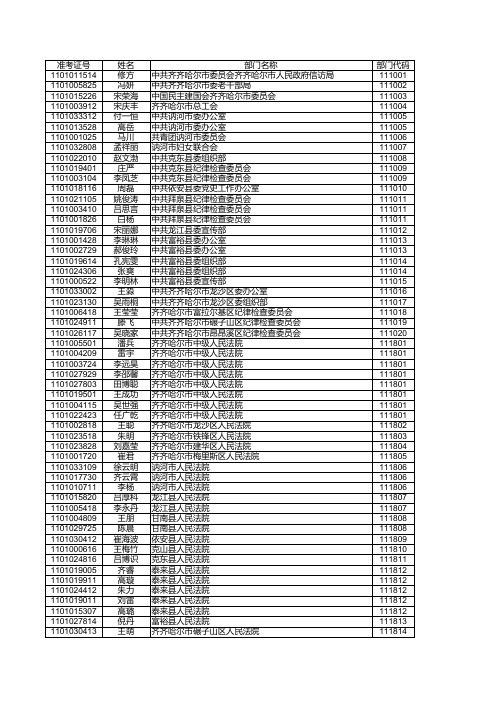 黑龙江省2014年度招考公务员齐齐哈尔考区拟进入体检考核阶段考生名单