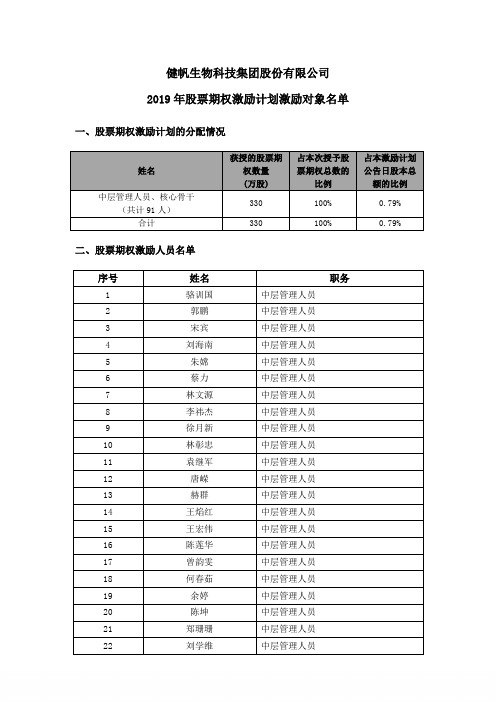 2019健帆生物名单