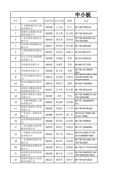 创业板&中小板上市公司名单