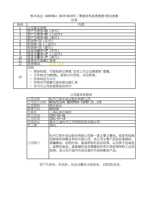 恒丰纸业(600356)2015-2019年二季度财务报表数据-原点参数