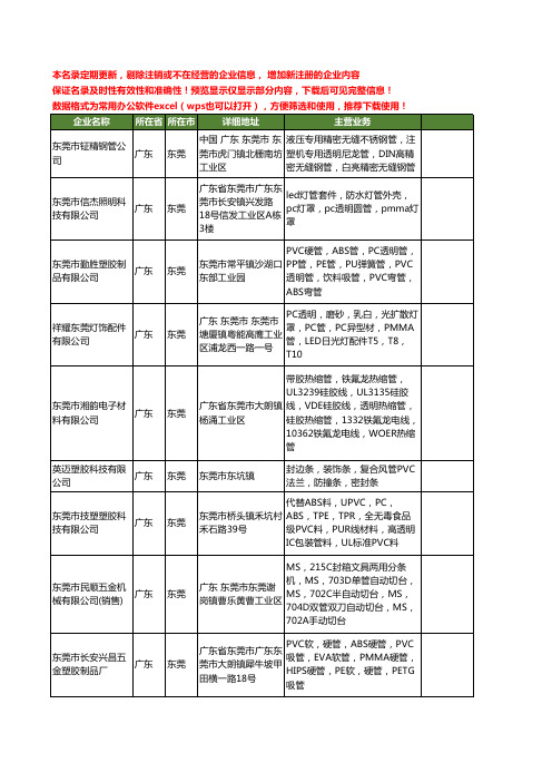新版广东省东莞透明管工商企业公司商家名录名单联系方式大全161家
