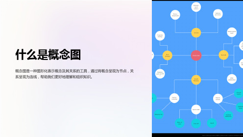 《什么是概念图》课件