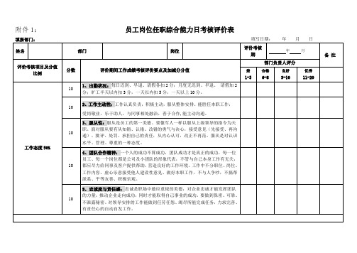 员工岗位任职综合能力日考核评价表