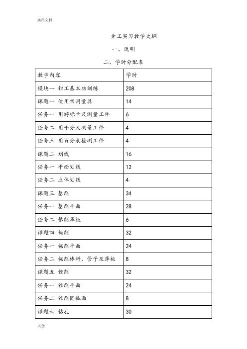 金工实习教学大纲设计