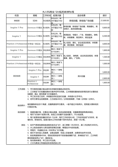 商业航拍报价