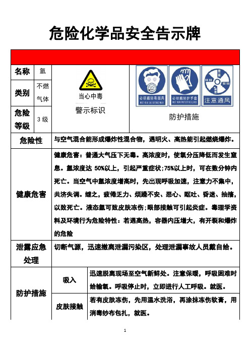 氩气安全告示牌