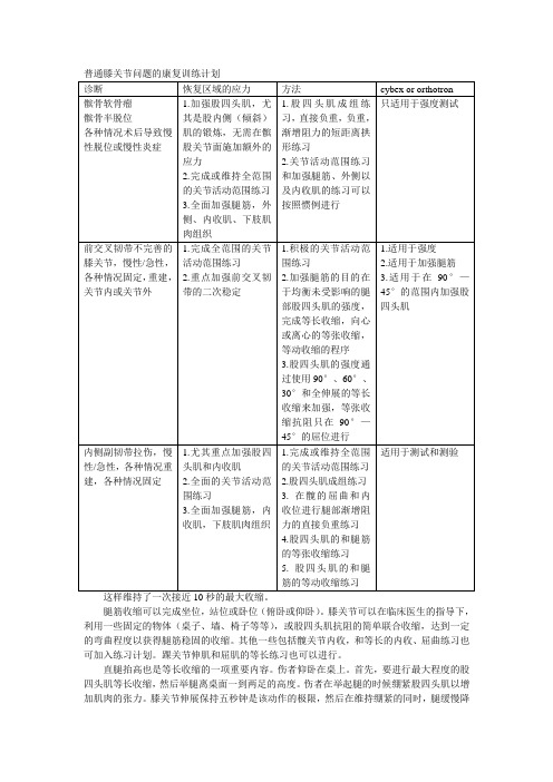 普通膝关节问题的康复训练计划