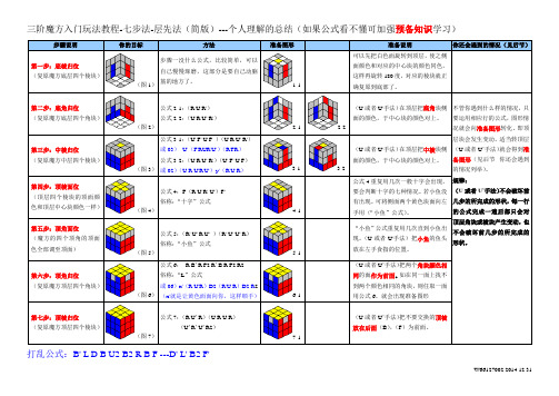 三阶魔方入门玩法教程-七步法-层先法简版
