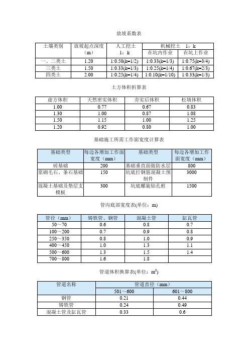 放坡系数表