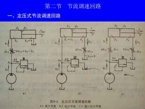 调速回路概述节流调速回路