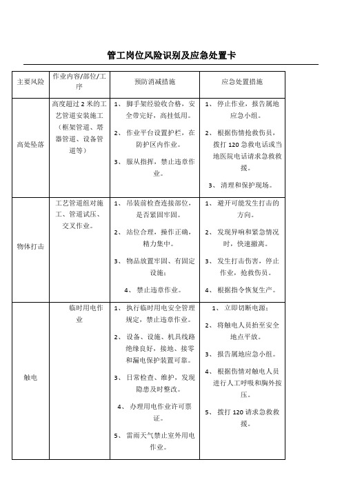 各岗位风险识别及应急处置卡