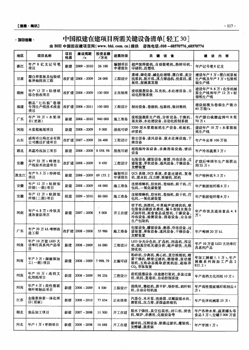 中国拟建在建项目所需关键设备清单[轻工30]