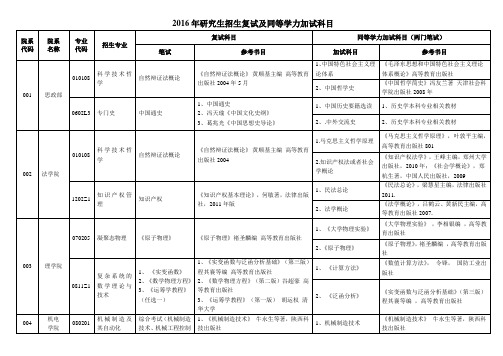 2016年研究生招生复试及同等学力加试科目