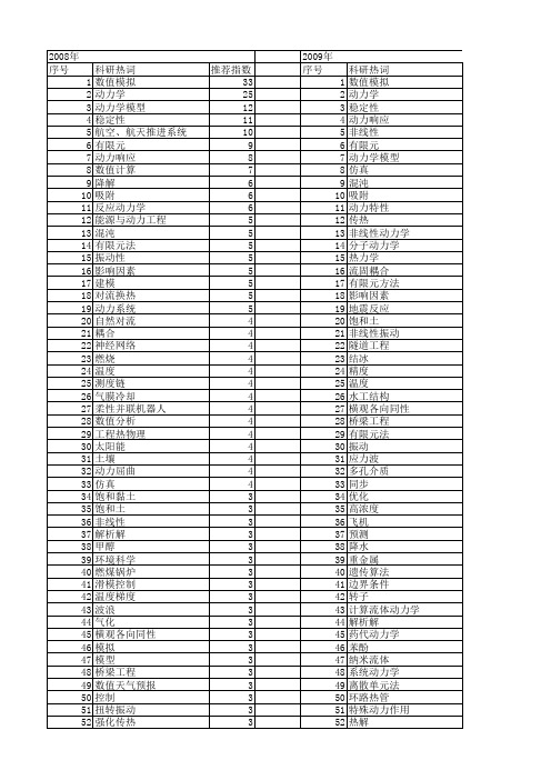 【国家自然科学基金】_动力条件_基金支持热词逐年推荐_【万方软件创新助手】_20140731