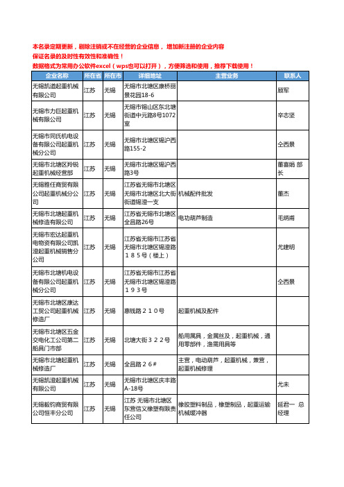2020新版江苏省无锡起重机械工商企业公司名录名单黄页大全386家