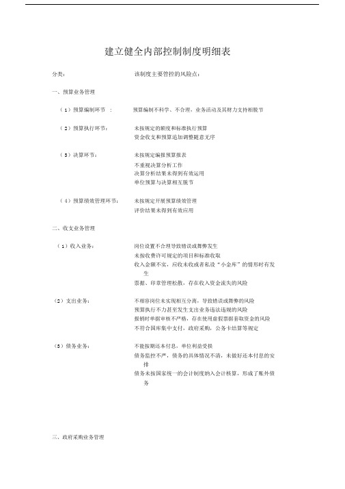风险点建立健全内部控制制度明细表.docx