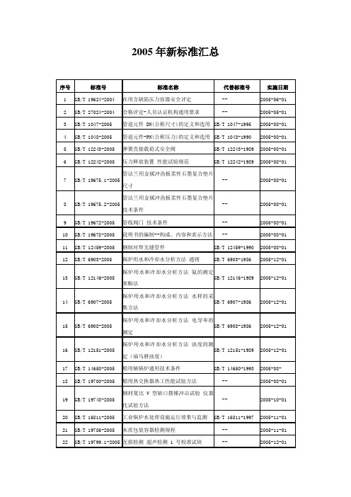 2005年新标准汇总