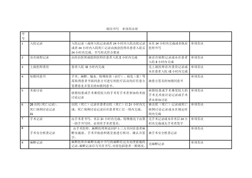 病历书写单项否决项