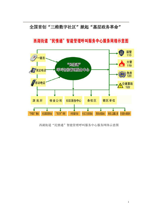 三维数字社区