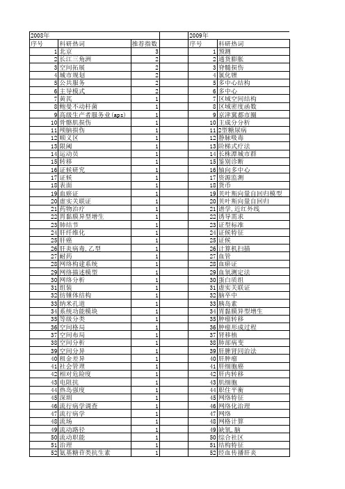 【国家自然科学基金】_多中心研究_基金支持热词逐年推荐_【万方软件创新助手】_20140731