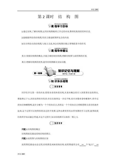 2018年高三数学(北师大版)选修1-2精品学案：第二章 框图 第2课时 结构图