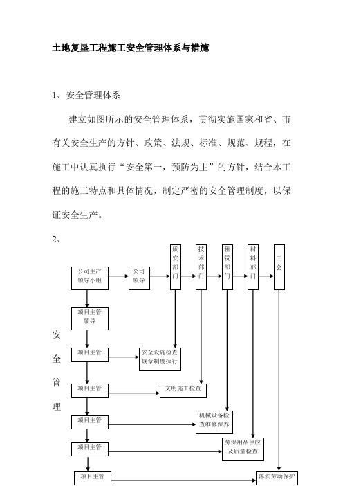 土地复垦工程施工安全管理体系与措施