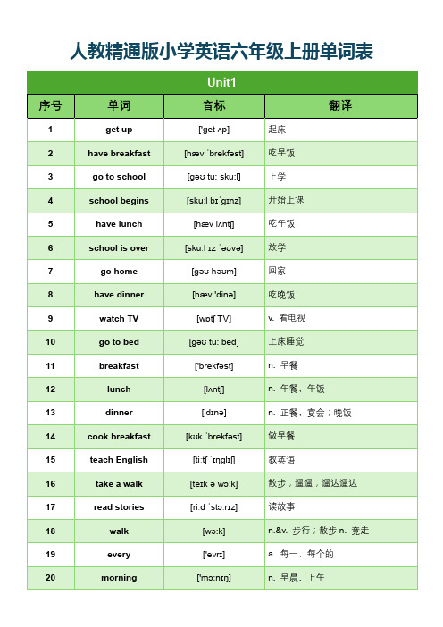 人教精通版小学英语六年级上册单词表(分单元含音标)