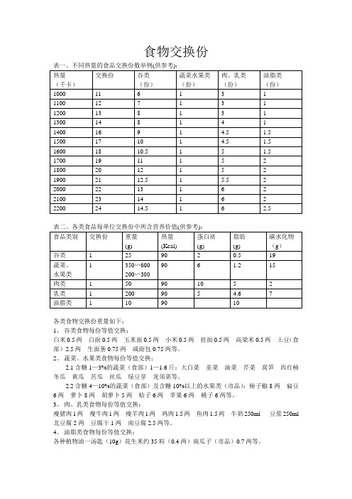 食物交换份