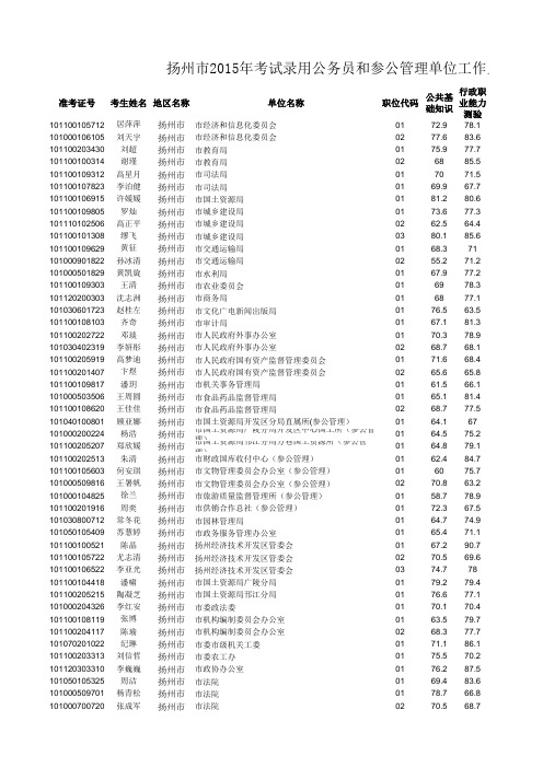 扬州市2015年考试录用公务员和参公管理单位工作人员体检