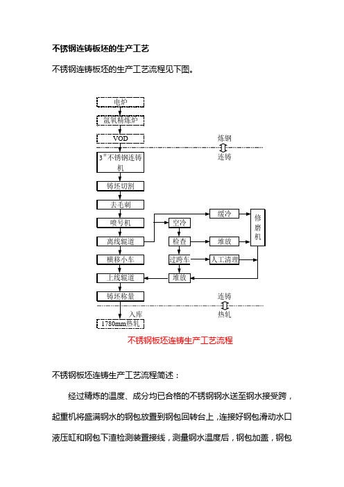 不锈钢连铸板坯的生产工艺