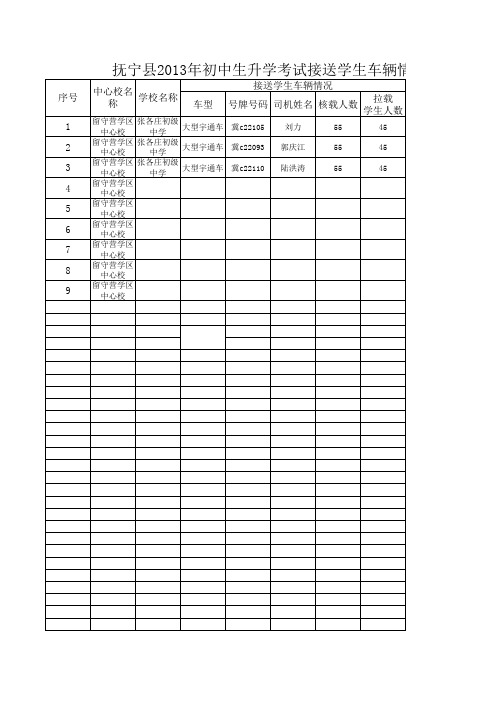 抚宁县2013年初中生升学考试接送学生车辆情况统计表