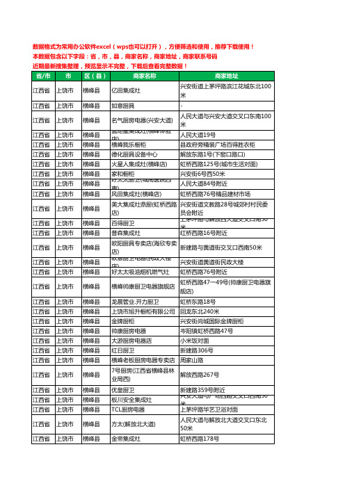 新版江西省上饶市横峰县橱柜工商企业公司名录名单大全43家