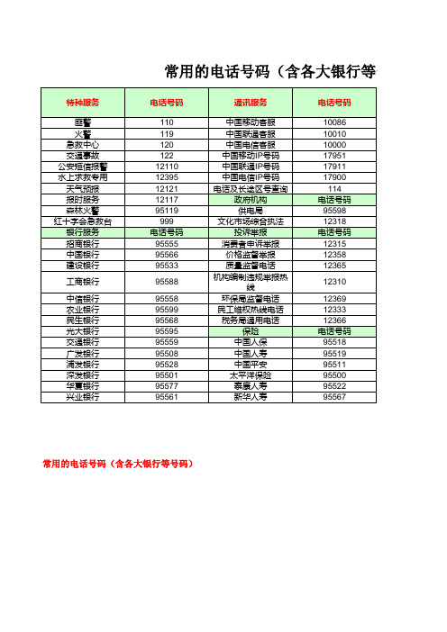 常用的电话号码(含各大银行等号码)