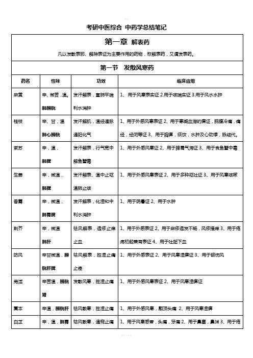 中医考研中药学总结文档